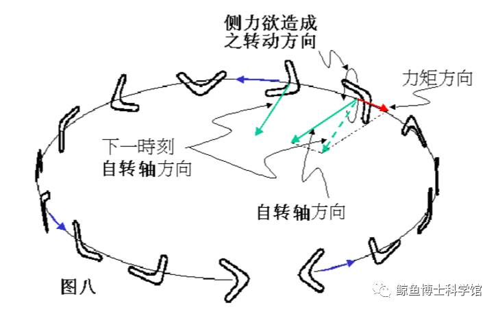 回旋镖的原理图片