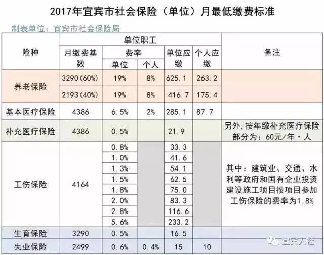 五险一金自己交多少钱一个月4000(五险一金自己交多少钱一个月)