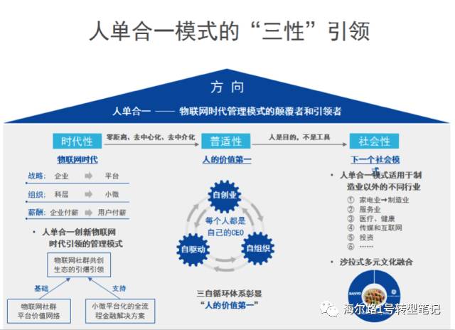 一個只有收到邀請函才能參加的論壇首屆人單合一模式國際論壇