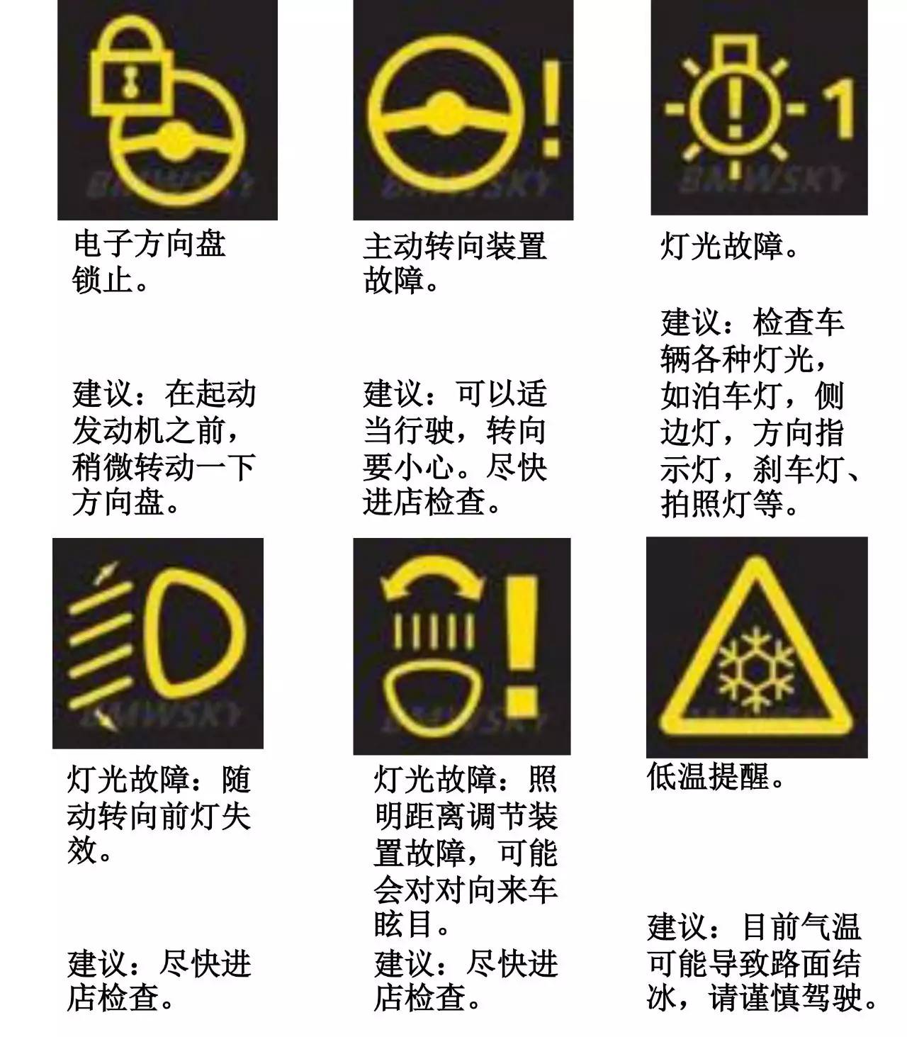 宝马x1报警图标详解图片