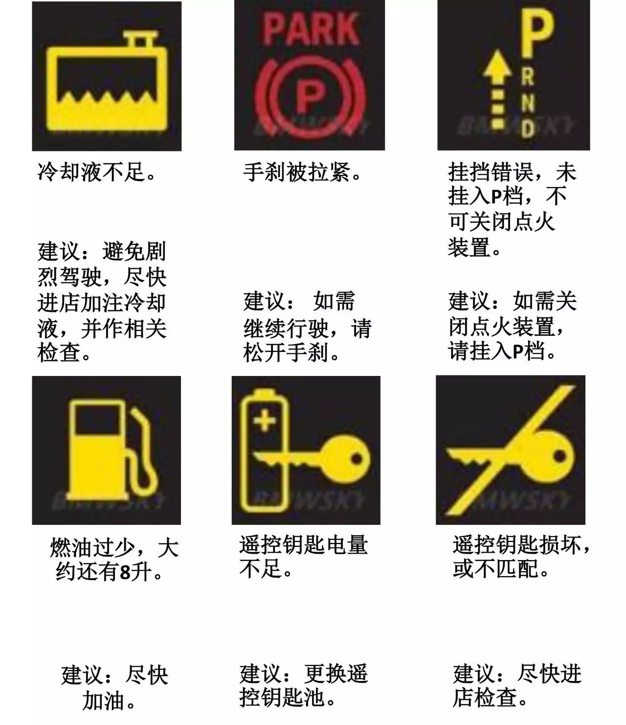 宝马3系报警图标大全图片