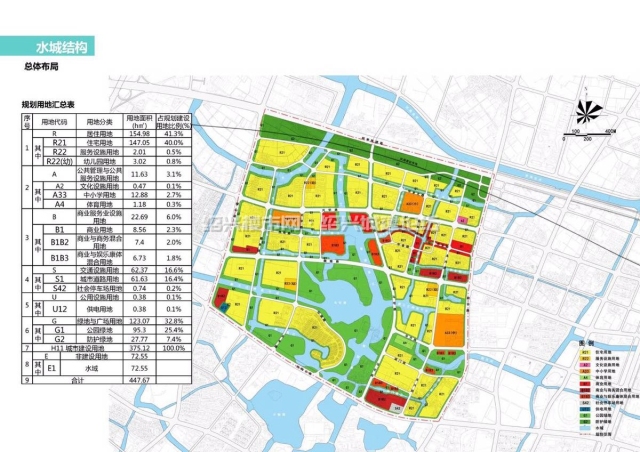 【城建】柯橋馬宅池區塊城市設計規劃出爐