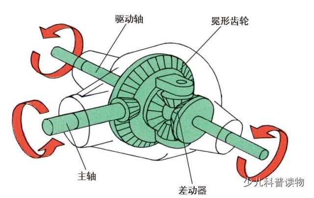 汽車結構圖解漲知識的時候到了