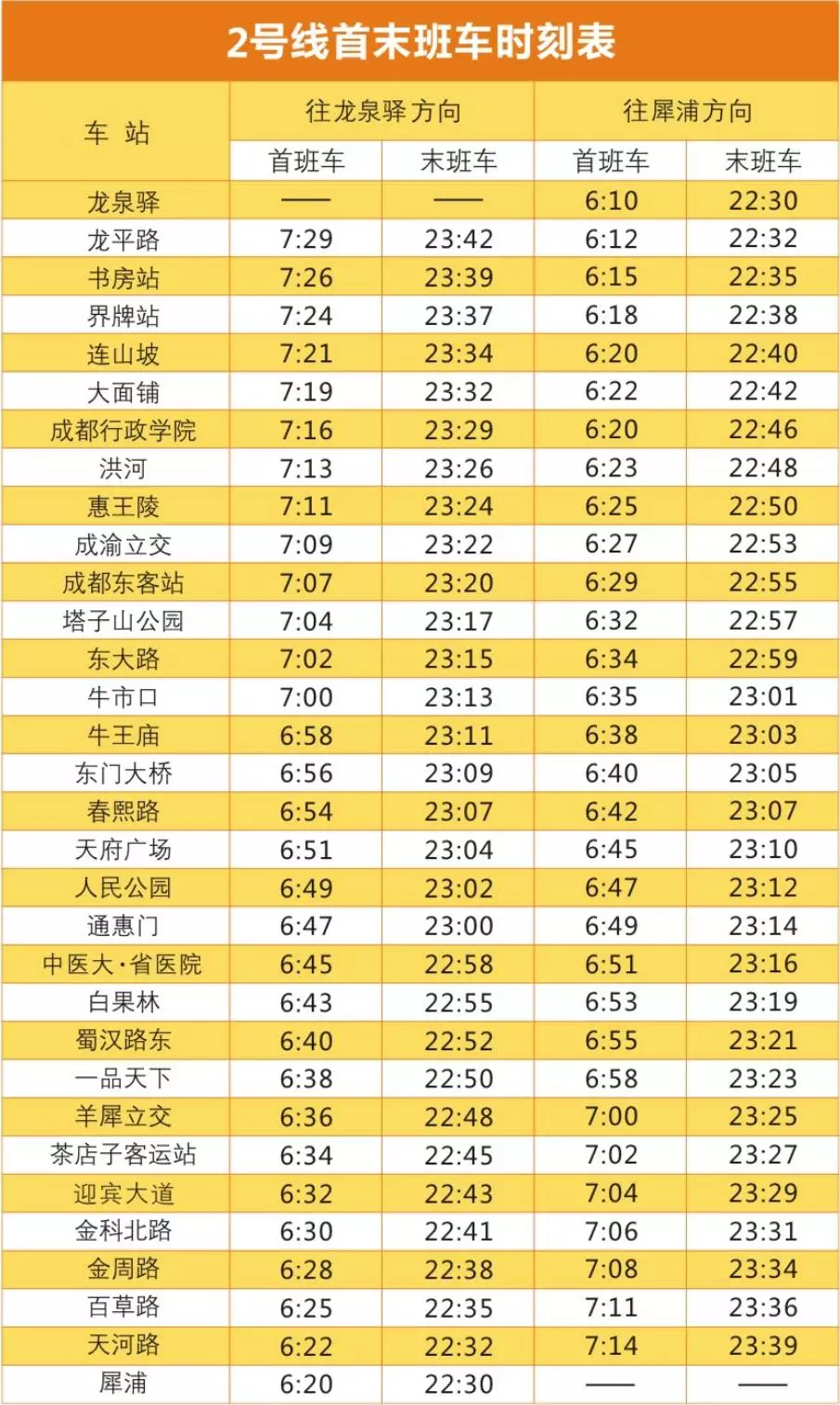 連山坡站a口搭乘1014路公交車四川師範大學(成龍校區)洪河站a2出口搭