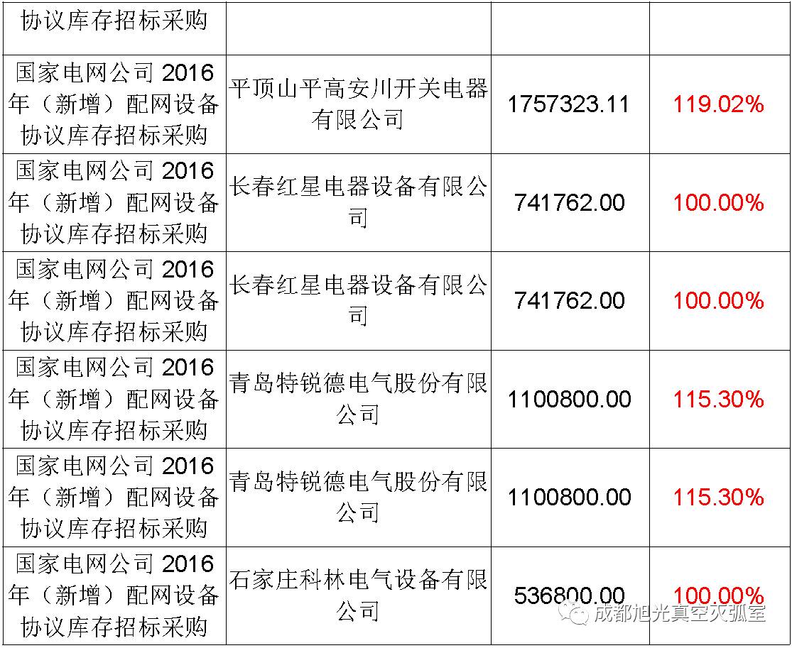 2022年全球聯網儲能裝機容量將達到28吉瓦1,上半年全球公用事業規模