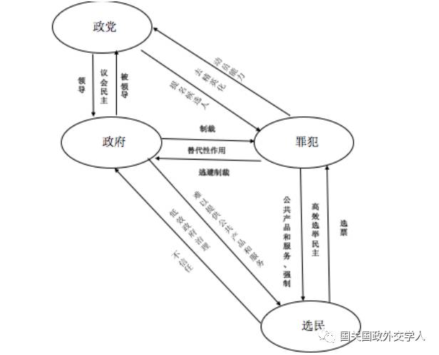 國關青年說易可欣印度罪犯政治家透視印度發展過程中的低效政府與高效