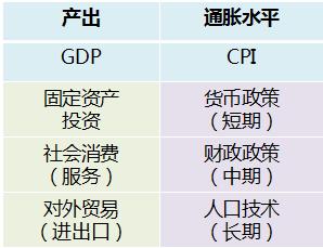 历年来中国gdp出口消费投资_大钧资产 新中产可将更多财富配置到这类股票(3)