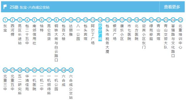 阿尔丁广场站下车后便是茂业天地线路:5路,25路