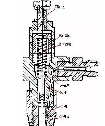 柴油机喷油器构造与工作原理