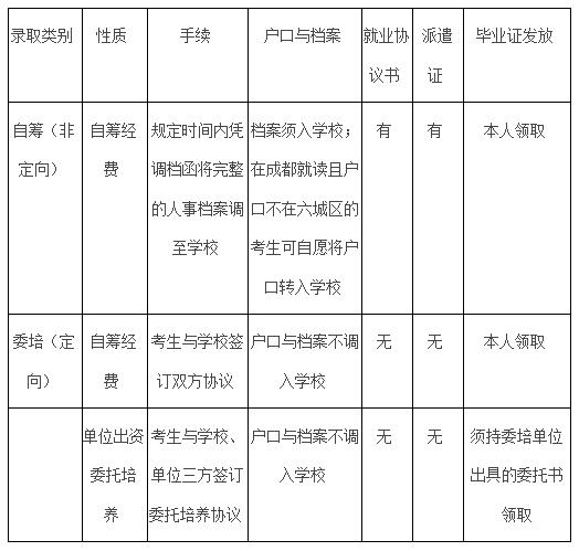 一張圖表告訴你什麼是定向與非定向mba培養