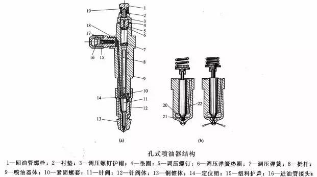 柴油機噴油器構造與工作原理