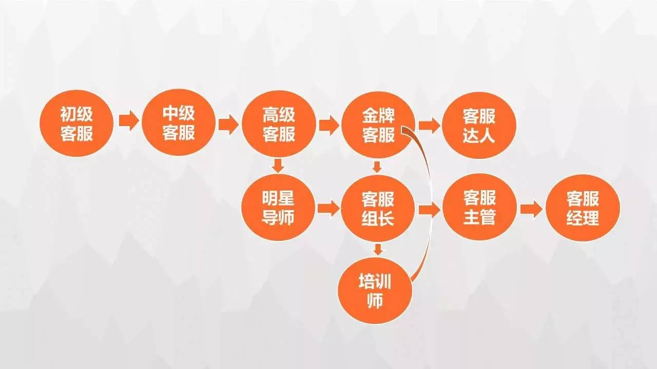 【免学费,包就业】由新乡县政府主导的电商客服班开始招生啦!