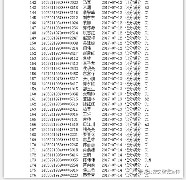 晋城358名"记满分"司机曝光,78名涉毒司机被注销驾照!