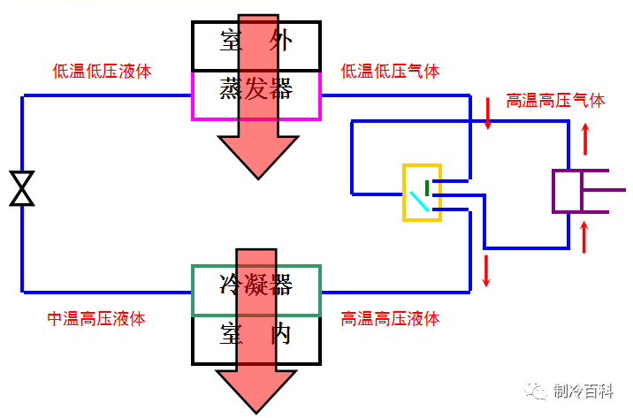 中央空调制冷循环图图片