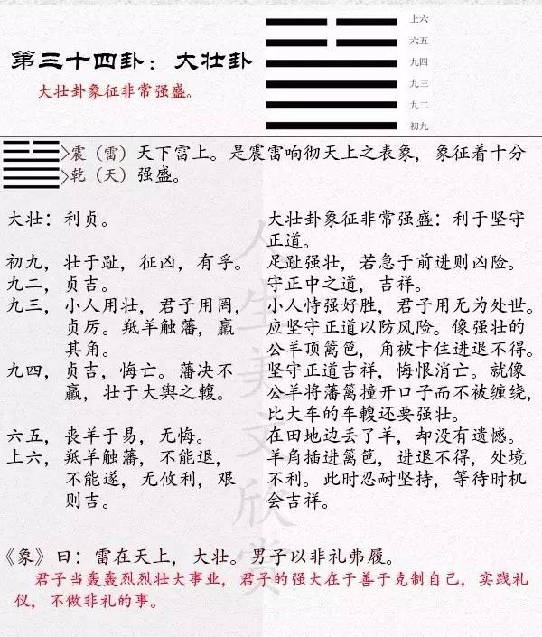 《易经》大壮卦(34)