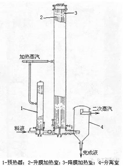 蒸发器分类设计选型资料你想要的全在这里