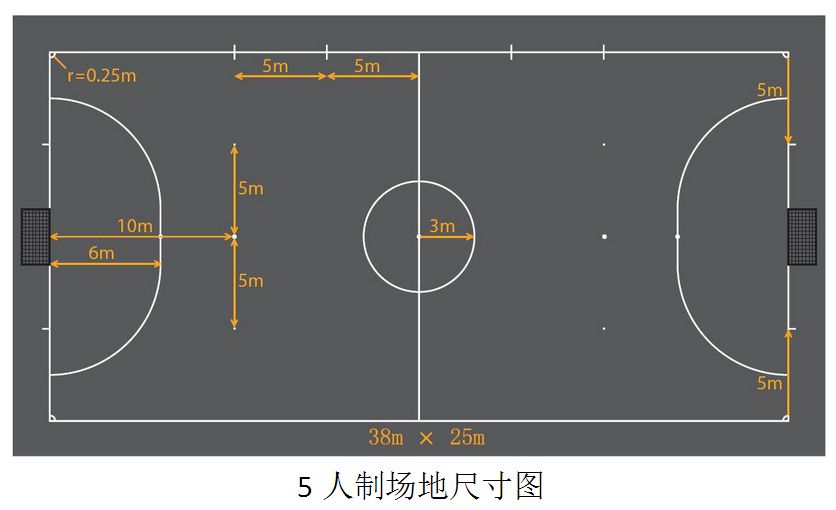 标准五人制足球场围网场地尺寸