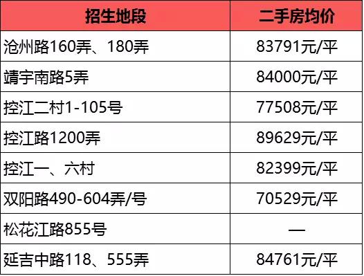 公办三巨头之一科技特色的上海市杨浦区控江二村小学