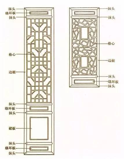 槛窗隔扇明清时期隔扇与槛窗工艺成熟,样式繁多.