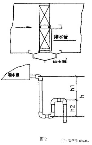 空气处理机组凝结水排水管问题浅析