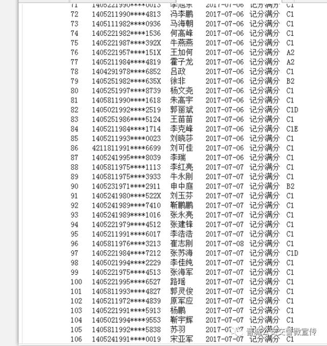 晋城358名"记满分"司机曝光,78名涉毒司机被注销驾照!