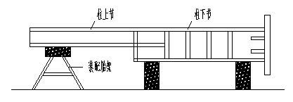 將鋼柱下段吊放到臺架上,墊平並確定中心線,再將柱的上段吊放到連接處