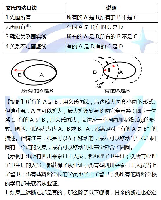 考研逻辑必备:文氏图法的运用