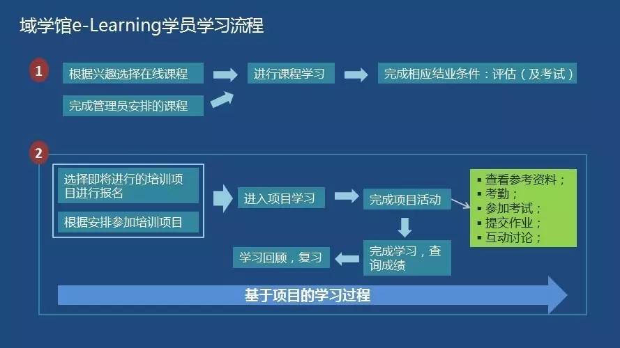 金域全新elearning移动学习平台域学馆上线啦