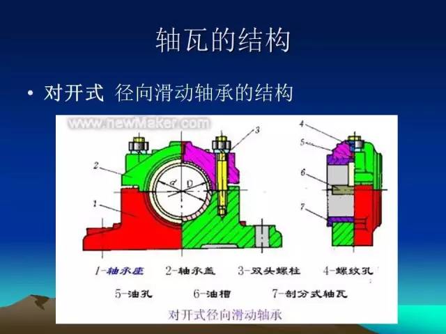 轴瓦刮研