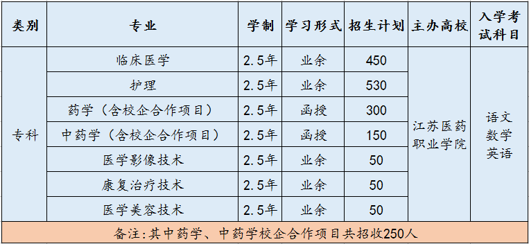 江蘇醫藥職業學院已具備成人高等教育醫學類專業自主招生資格