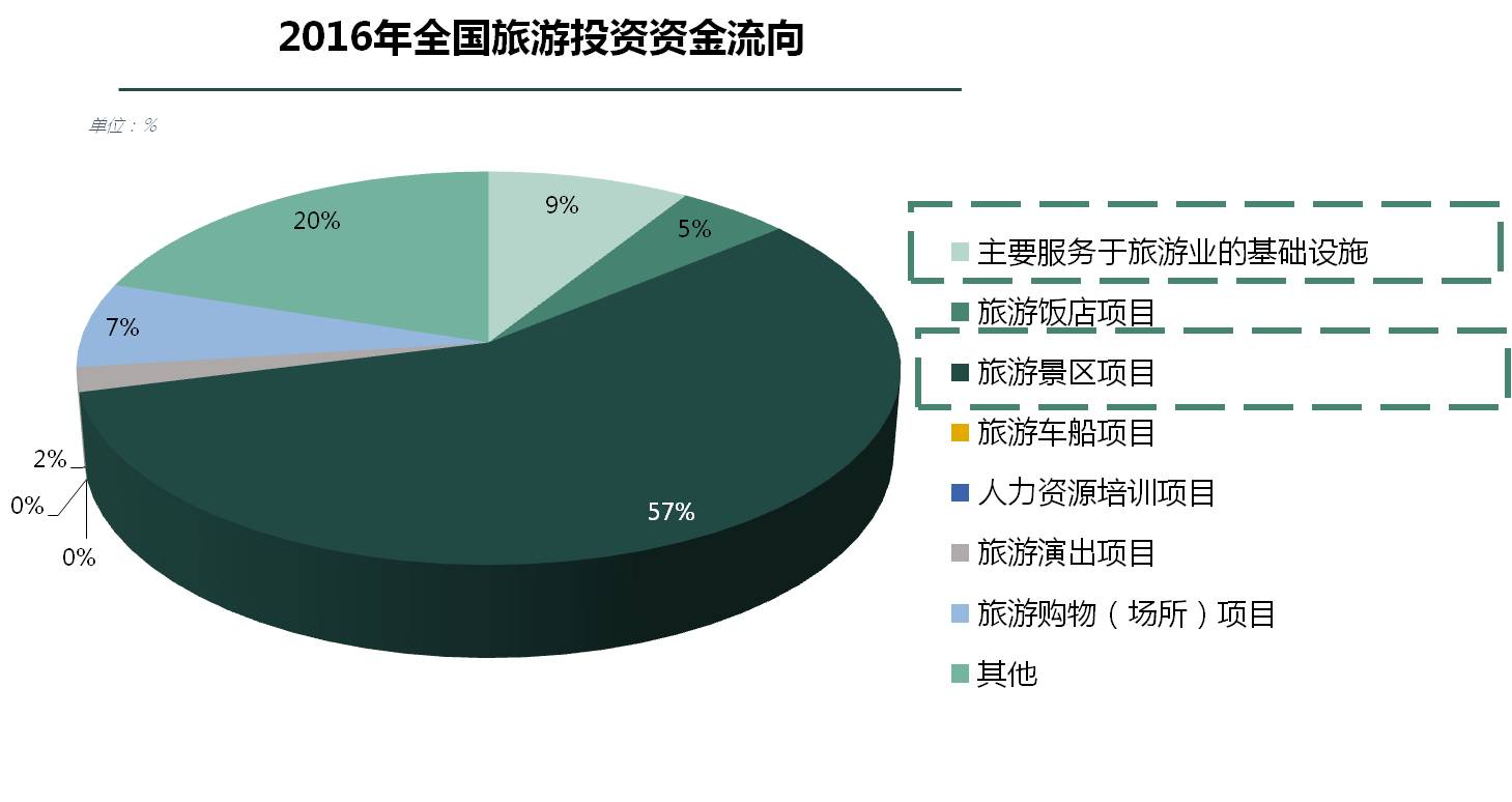 独家此内部演讲关乎营地教育庞大市场教育为核的营地教育旅游业该如何