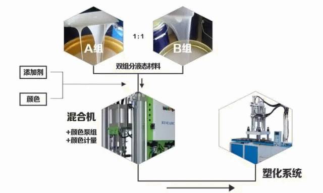 lsr注塑成型重點工藝要求