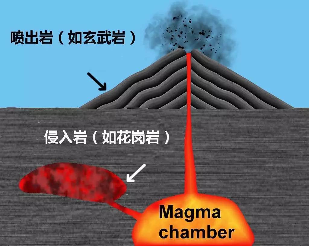 堅如磐石天荒地老什麼是花崗岩