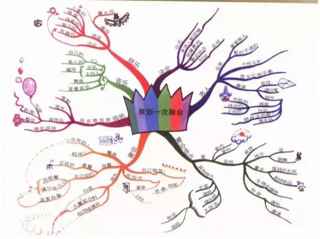 思維導圖又叫心智導圖是表達發散性思維的有效的圖形思維工具 ,它簡單
