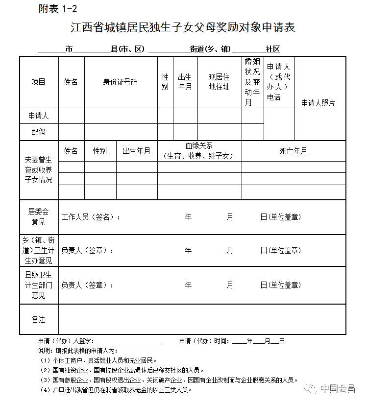 会昌独生子女父母奖励政策来了,这些人每月能领钱!