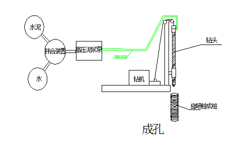 【项目动态】京秦tj3标段首件高压旋喷桩顺利完成浇筑