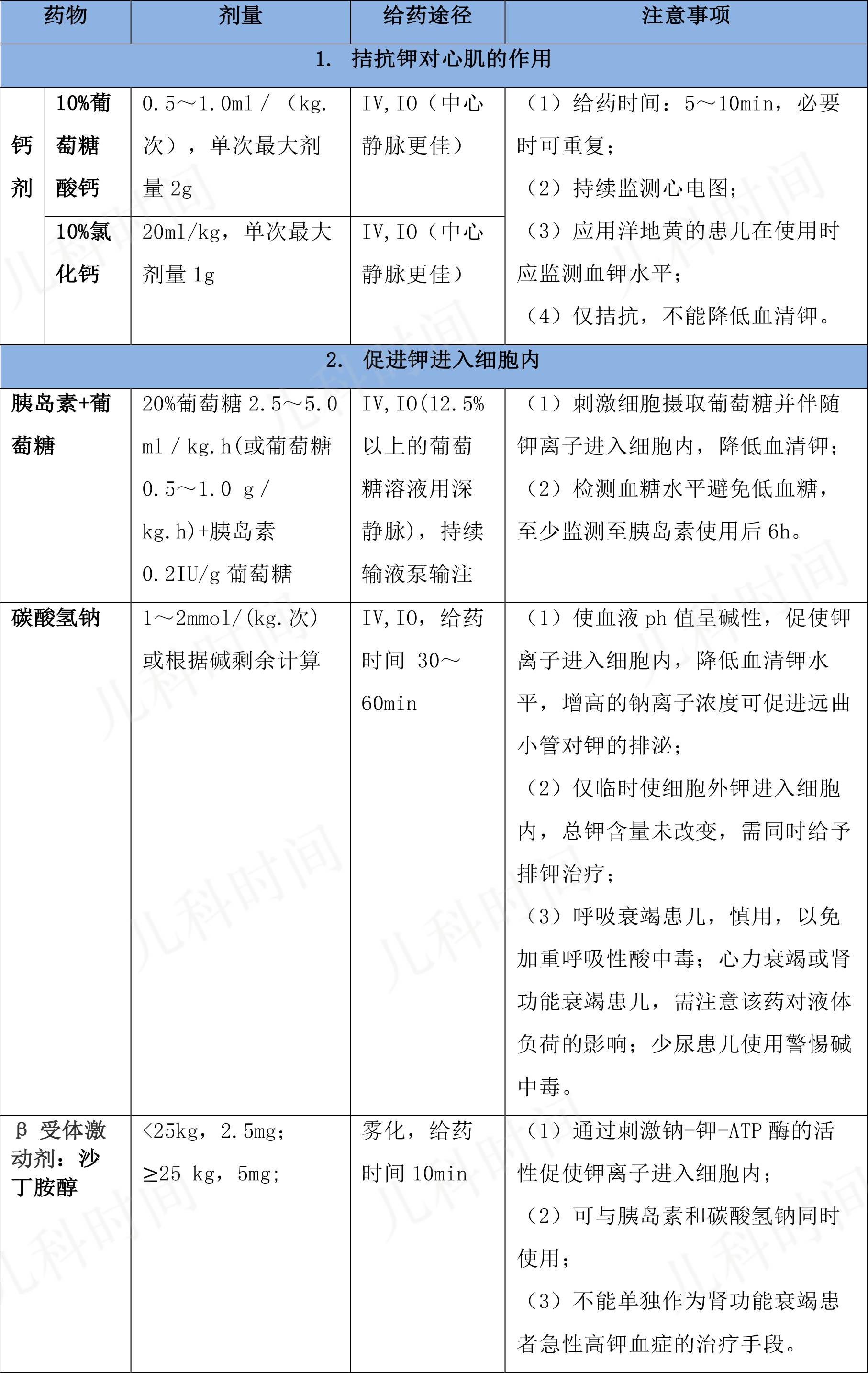 正常血钾图片