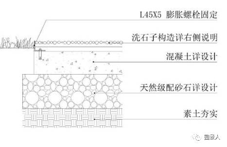 洗米石做法图片