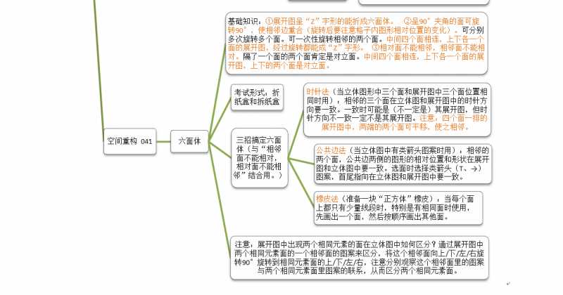 图形推理史上最全思维导图