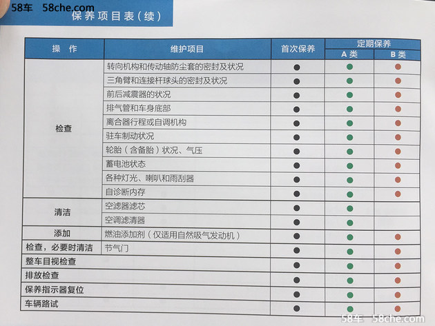 标致4008保养明细表图片