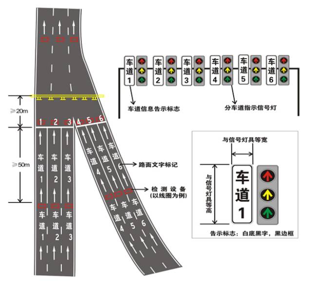 路面新增的这些标识标线代表这个意思看完立马涨姿势