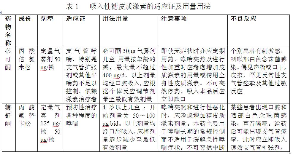 儿童辅舒酮停药步骤图片