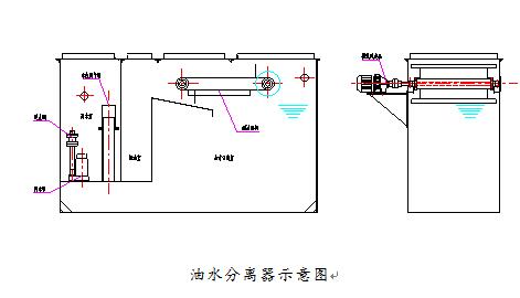  油水分離器使用方法_油水分離器使用方法需要加什么