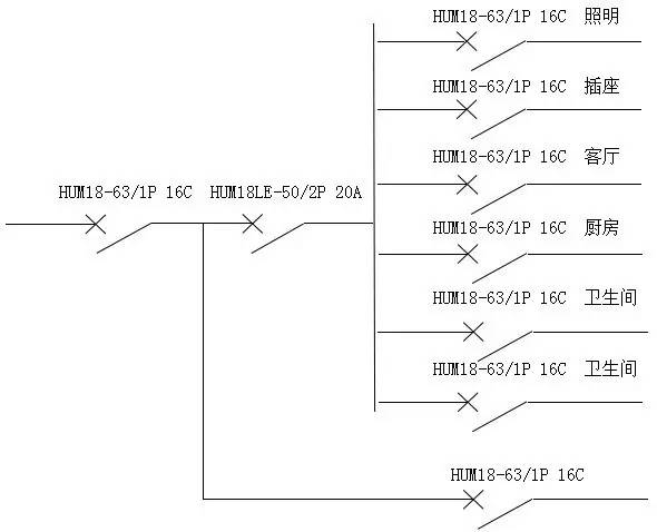 實例解讀住宅配電箱的設計與安裝