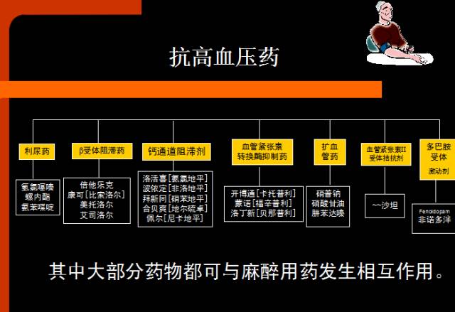 高血壓綜合徵腎功能障礙腎小球纖維化或玻璃樣變,腎單位萎縮腎血流