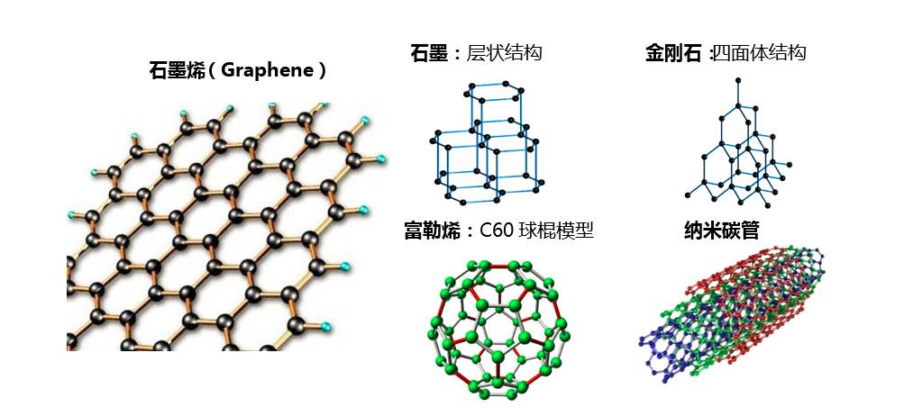 碳原子四面体结构图片