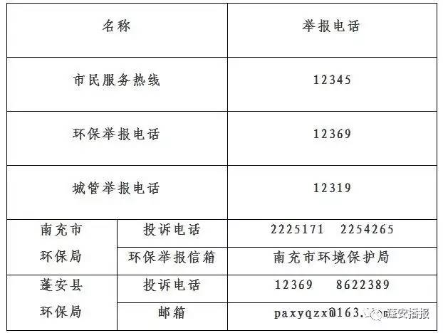 終於知道了環保督察信訪舉報電話