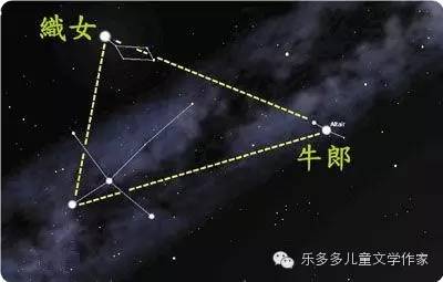 牛郎星在天文中的名称叫"河鼓二,又叫"牵牛星"或"大将军.