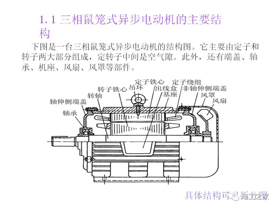 晶闸管变频器异步电动机调速系统