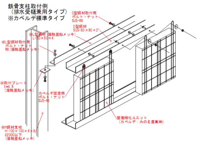 ①工字鋼,槽鋼,角鋼裝配式7, 壘土垂直綠化設計的四種主要形式:6,垂直